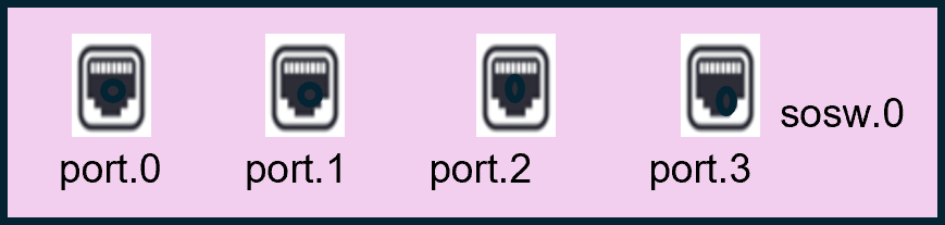 scale_out_switch
