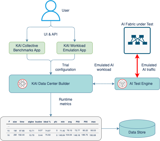 KAI DC Builder Workflow