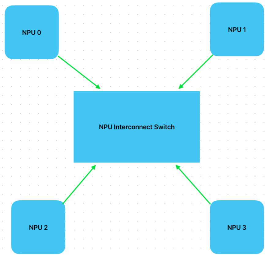 npu interconnect diagram